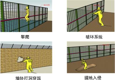 杭州湾新区周界防范报警系统四号