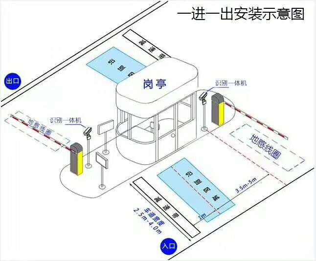 杭州湾新区标准车牌识别系统安装图