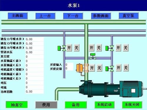 杭州湾新区水泵自动控制系统八号