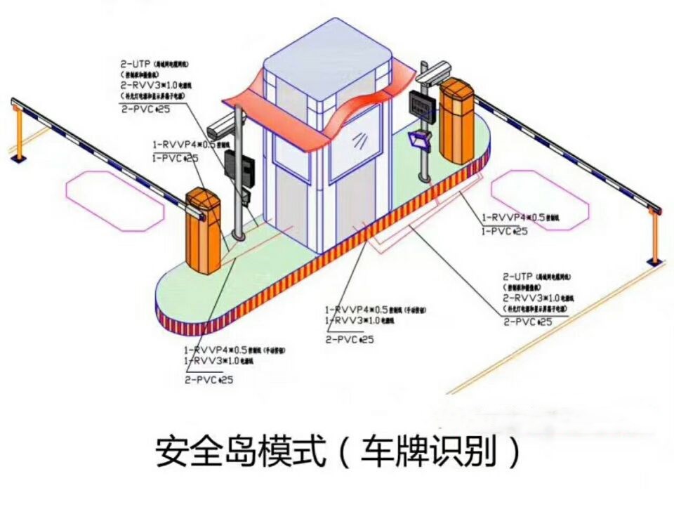 杭州湾新区双通道带岗亭车牌识别